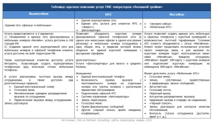 Конвергенція мобільного та фіксованого зв'язку (fmc) в світі і вУкаіни поточний стан і (fixed mobile convergence) Конвергенція мобільного та фіксованого зв'язку (fmc) в світі і вУкаіни поточний стан і
