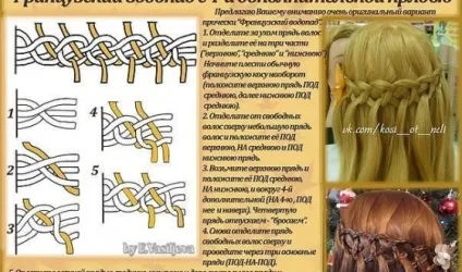 Коса водоспад на короткі, середні і довгі волосся своїми руками (водоспад) Коса водоспад на короткі, середні і довгі волосся своїми руками
