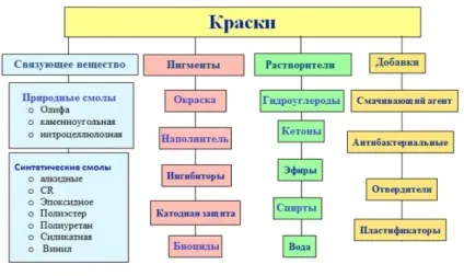 Фарба для фарбопульта вибір і підготовка