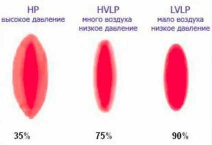 Фарба для фарбопульта вибір і підготовка