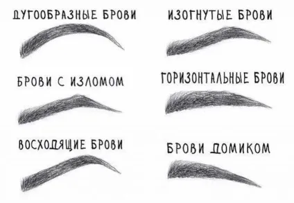 Красива форма брів всі секрети ідеального погляду (брів) Красива форма брів всі секрети ідеального погляду