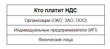Хто платить пдв в 2016 (ооо, ип)