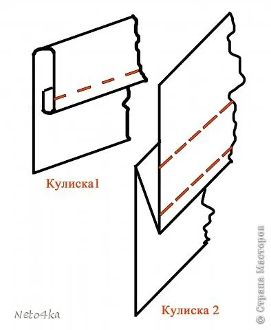 Крінолін для дівчинки, країна майстрів