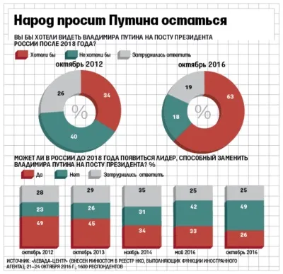 Хто стане новим презідентомУкаіни в 2018 році історії, новини (медведев) Хто стане новим презідентомУкаіни в 2018 році історії, новини