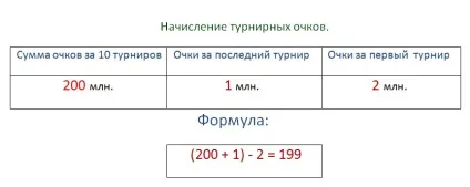 Щури online - все про клани