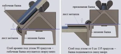 Кромкогиб ручної види, виготовлення своїми руками, креслення (своїми) Кромкогиб ручної види, виготовлення своїми руками, креслення