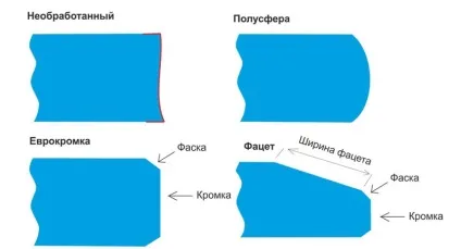 Кромка скла, бридж