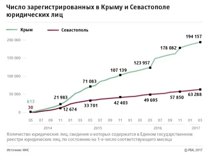 Кримський ввп є чим хвалитися і є до чого прагнути, блог евгений Радугин, конт