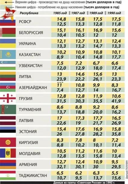 Хто в ссср безбідно жив за рахунок українського народу - новини Руан (українського) Хто в ссср безбідно жив за рахунок українського народу - новини Руан