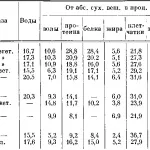 Кукольник від алкоголізму відгуки, дозування, інструкція і фото (відгуки) Кукольник від алкоголізму відгуки, дозування, інструкція і фото