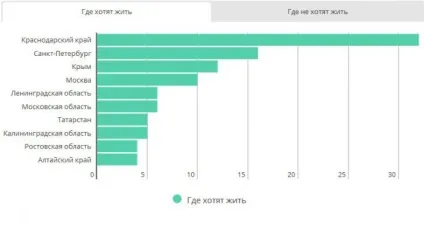 Куди хочуть переїхати Украінане і кому в Житомирі жити добре переїзд до Житомира і Житомирський