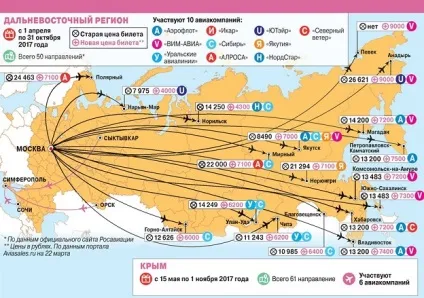 Купити пільгові (субсидовані) авіаквитки в крим (авіаквитки) Купити пільгові (субсидовані) авіаквитки в крим