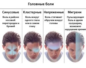 Лікування головного болю народними засобами для дітей, дорослих і вагітних (народні засоби від головного болю в потилиці) Лікування головного болю народними засобами для дітей, дорослих і вагітних