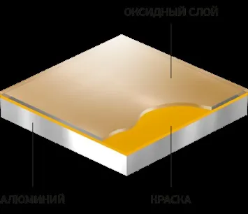 Лабораторія металографіки, виготовлення продуктів маркування з анодованого алюмінію в г