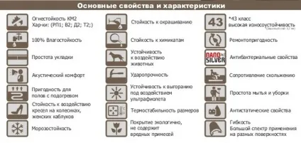 Кварцвініловая плитка для підлоги детальний огляд і секрети укладання (плитка) Кварцвініловая плитка для підлоги детальний огляд і секрети укладання