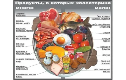 Лікування хронічної ішемії головного мозку (ішемії головного мозку) Лікування хронічної ішемії головного мозку