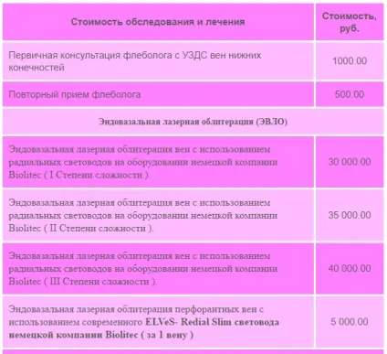Лікування варикозу в Уфі кращі клініки, лікарі, ціни та відгуки (лікування) Лікування варикозу в Уфі кращі клініки, лікарі, ціни і відгуки