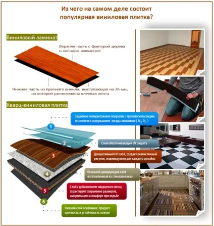 Кварцвініловая плитка для підлоги детальний огляд і секрети укладання (плитка) Кварцвініловая плитка для підлоги детальний огляд і секрети укладання