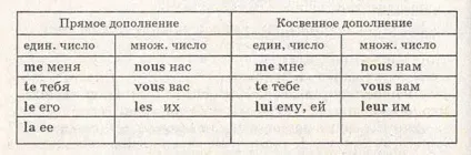 Особисті займенники - je, moi, tu, toi, il, elle, lui, французьку мову, онлайн уроки (займенники французькою мовою) Особисті займенники - je, moi, tu, toi, il, elle, lui, французьку мову, онлайн уроки