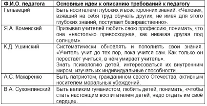 Особистість вчителя і її спрямованість (Гуманістична спрямованість особистості) Особистість вчителя і її спрямованість