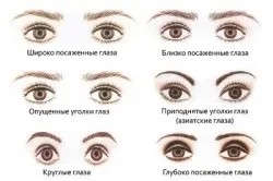 Макіяж для навислої століття