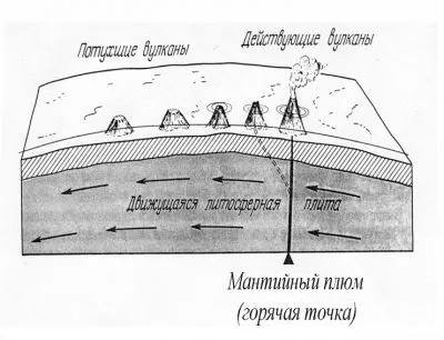 Магелланові гори (тихий океан) - інформаційний ресурс - що таке Гайот (гори) Магелланові гори (тихий океан) - інформаційний ресурс - що таке Гайот