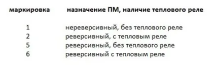 Магнітний пускач 220в, 380в, схема підключення і принцип роботи