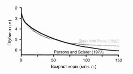 Магелланові гори (тихий океан) - інформаційний ресурс - що таке Гайот (геологія) Магелланові гори (тихий океан) - інформаційний ресурс - що таке Гайот
