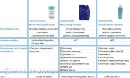 Лунден илона косметика - на