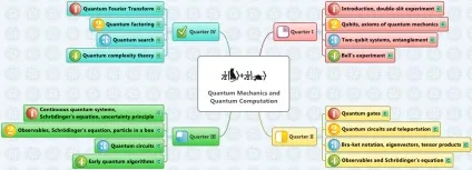 Маленькі хитрощі при онлайн-навчанні на coursera (coursera) Маленькі хитрощі при онлайн-навчанні на coursera