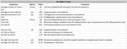 Маленькі хитрощі при онлайн-навчанні на coursera (онлайн-навчанні) Маленькі хитрощі при онлайн-навчанні на coursera