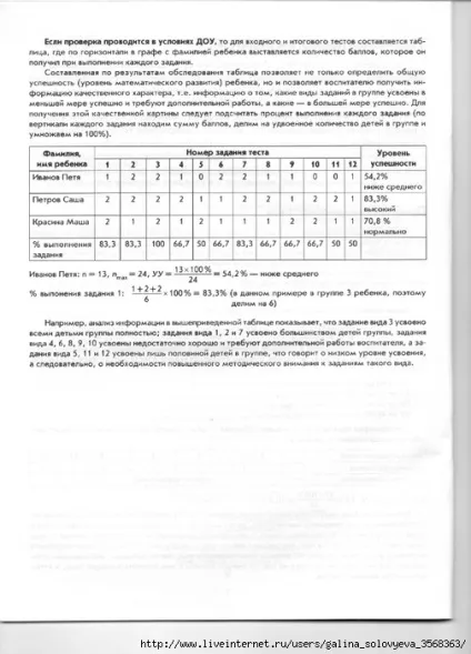 Мама для мам Белошистая а