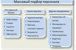 Масовий підбір персоналу специфіка, етапи, принципи підбору персоналу (відео)