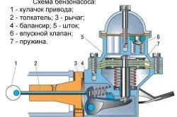 Масло пахне бензином