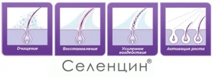 Маска для волосся Селенцін інструкція із застосування, відгуки лікарів-трихолог (волосся) Маска для волосся Селенцін інструкція із застосування, відгуки лікарів-трихолог