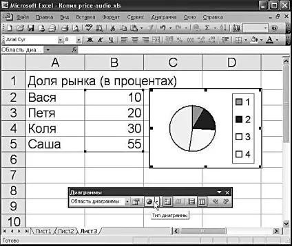 Майстер діаграм - microsoft office