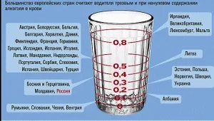 Скільки тримається алкоголь в організмі особливості, методи виведення (виходу алкоголю організму) Скільки тримається алкоголь в організмі особливості, методи виведення