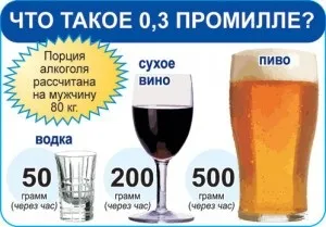 Скільки тримається алкоголь в організмі особливості, методи виведення (скільки) Скільки тримається алкоголь в організмі особливості, методи виведення