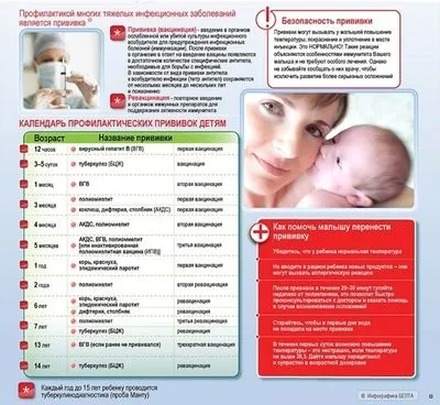 Скажіть інфекцій немає, скажіть вакцинації - так! 24 травня 2017 - прішненская середня школа №27 (вакцинації) Скажіть інфекцій немає, скажіть вакцинації - так! 24 травня 2017 - прішненская середня школа №27