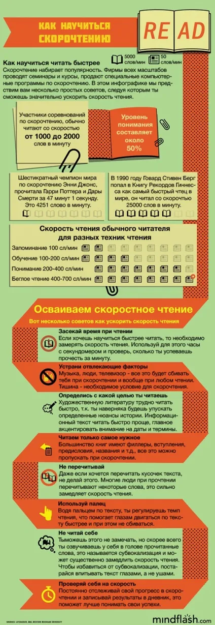 Швидкочитання як навчитися Новомосковскть швидше і запам'ятовувати більше (швидкочитання) Швидкочитання як навчитися Новомосковскть швидше і запам'ятовувати більше