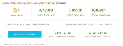 Скільки заробляє канал на youtube