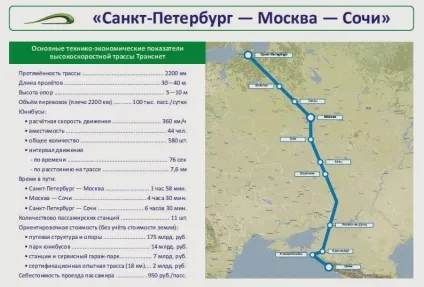 Skyway - транспорт нового покоління (покоління) Skyway - транспорт нового покоління