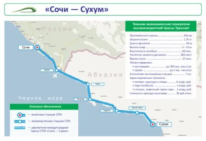 Skyway - транспорт нового покоління (email natali-ivanova70 @ mail skype) Skyway - транспорт нового покоління