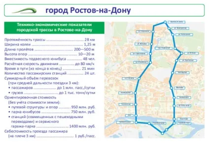 Skyway - транспорт нового покоління (транспорт) Skyway - транспорт нового покоління
