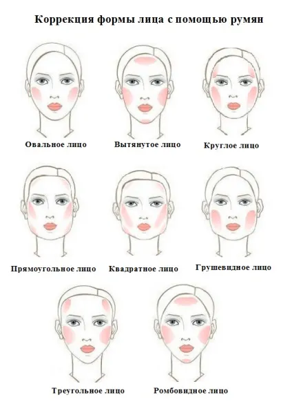 Скульптування особи фото покроково (особи) Скульптування особи фото покроково