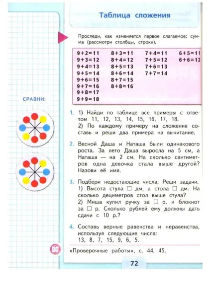 Додавання і віднімання