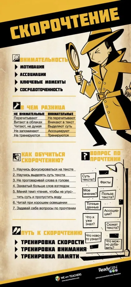 Швидкочитання як навчитися Новомосковскть швидше і запам'ятовувати більше (запам'ятовувати) Швидкочитання як навчитися Новомосковскть швидше і запам'ятовувати більше