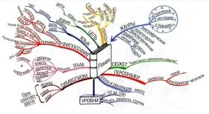 Методики запам'ятовування підвищуємо ефективність своєї пам'яті (методики) Методики запам'ятовування підвищуємо ефективність своєї пам'яті