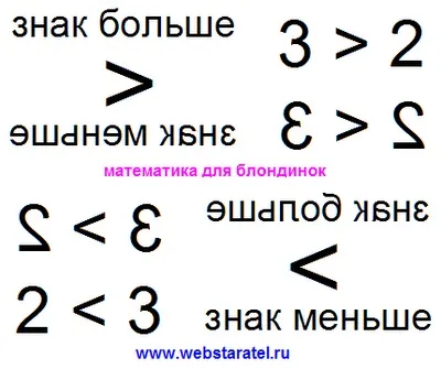 Математика для блондинок знак більше і менше (синус) Математика для блондинок знак більше і менше