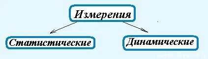 Методи дослідження в науці, дистанційні уроки